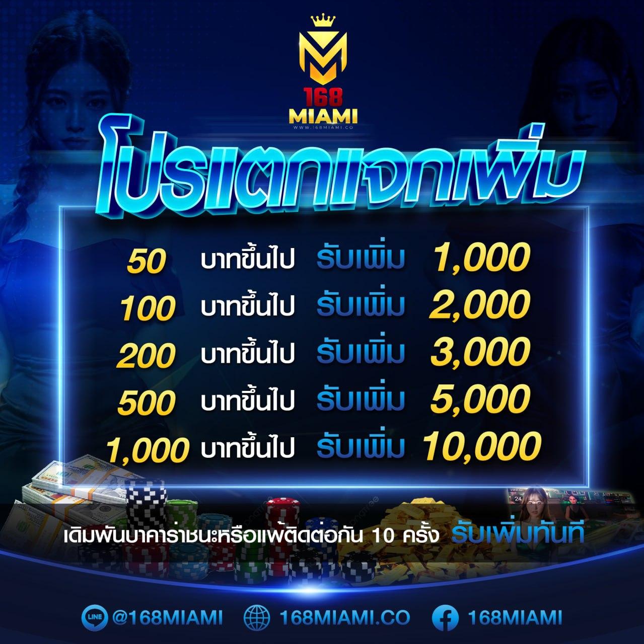 คาสิโนออนไลน์จ้าวเจ๊ง168: สนุกกับเกมทำเงินทันสมัย